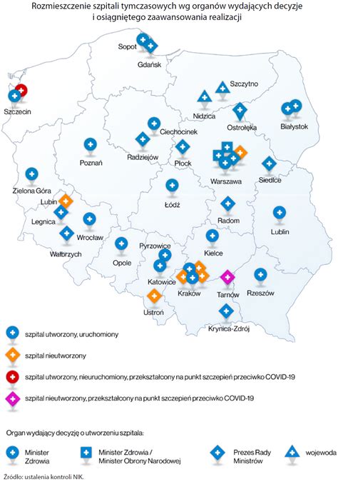 14 zbędnych szpitali tymczasowych za ponad 600 mln zł Najwyższa Izba