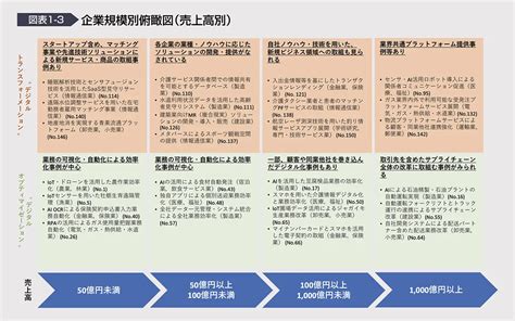 小売りのdxとは？人手不足や売上低迷を解決する具体策と成功事例