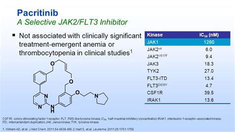 Pacritinib « New Drug Approvals