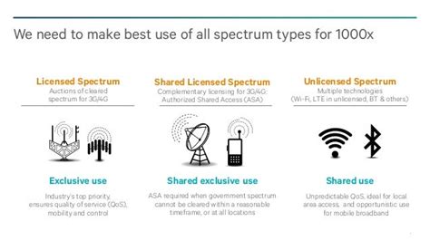 Extending The Benefits Of Lte Advanced To Unlicensed Spectrum