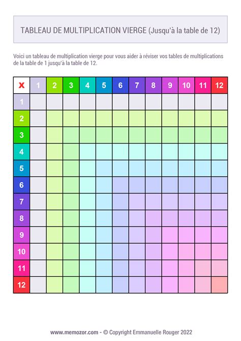 Tableau De Multiplication Vierge Coloré N°2 1 à 12 à Imprimer