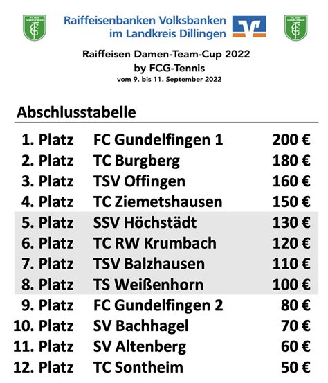 Damen Team Cup 2022 FC Gundelfingen Tennis