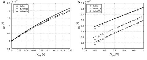 Figure 3 From An Analytical Model For Hot Carrier Degradation In