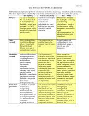 Law Analysis Key Sped Laws Template Docx Edsp Law Analysis Key