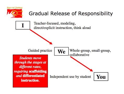 What Is Structured Literacy Instruction Keys To Literacy