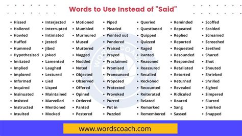 Words To Use Instead Of Said Word Coach