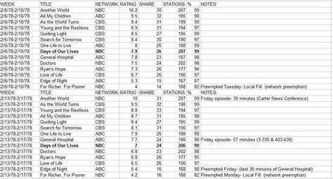 Nielsen Ratings: 1978