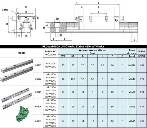 W Zek Hgw Cc Hiwin Prowadnica Liniowa Do Cnc Z