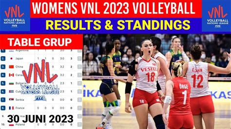 Hasil Vnl Putri Hari Ini Brazil Vs Turkiye Klasemen Vnl