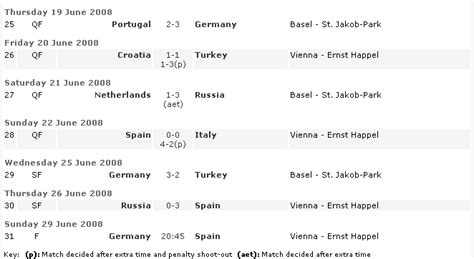 EURO 2008 Austria/Swizterland – AustinSmash