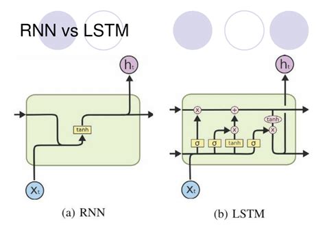 Ppt Lecture 6 Smaller Network Rnn Powerpoint Presentation Free