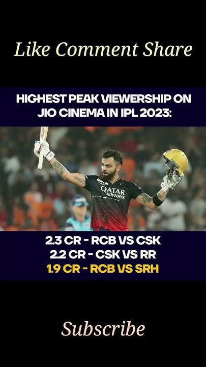 Highest Viewership In Jio Cenema In Tata Ipl 2023 Shorts Jiocenema