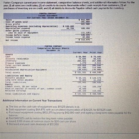 Solved Forten Companys Current Year Income Statement