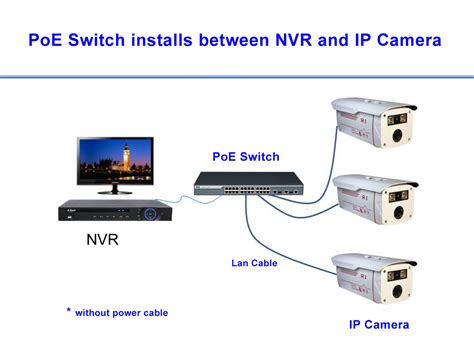 Nvr Setup Diagram