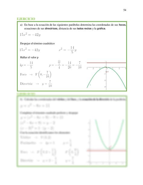 SOLUTION Conicas Formulas Parabola Hiperbola Elipse Circunferencia