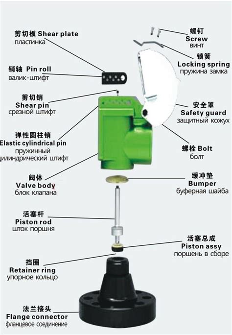 Ja A Shear Relief Valve All Petroleum