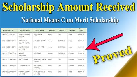 Nsp Scholarship Amount Received National Scholarship