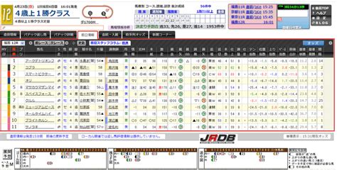 423（日）分各種新聞＆データをご覧いただけます｜jrdb 競馬アラカルト｜note