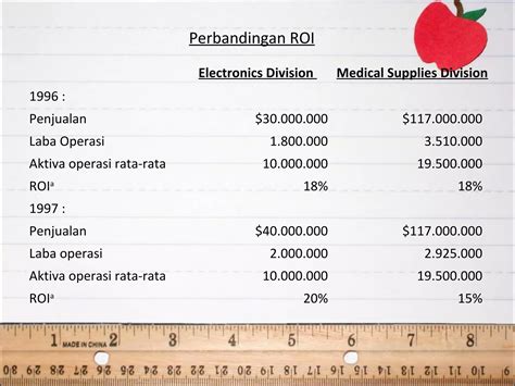 Desentralisasi Akuntansi Manajemen Ppt