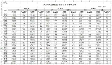 财政部公布2021年12月份全国彩票销售情况：全国共销售彩票322 57亿元，同比减少42 55亿元 新浪财经 新浪网