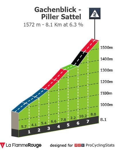 Optakt Tour Of The Alps Giro Del Trentino Feltet Dk