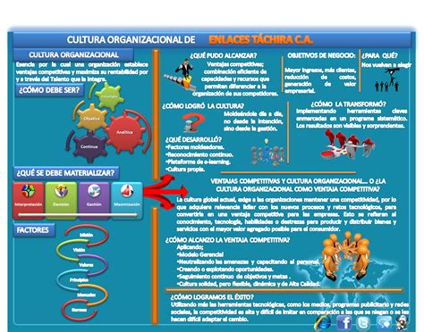 Modelos Herramientas Y Estrategias Gerenciales Lic Msc Omar Velazco Hernandez Infografia