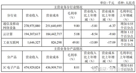 工业富联之年！英伟达a100、h100独家供应商，关注散热及液冷技术 后浪森林研究室 序夹为 编辑、统筹 许佳维 工业富联 2023年