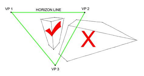 A Step-by-Step Tutorial on the Basics of Three-Point Perspective | Craftsy