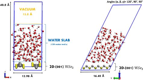 Front And Side View Of Dft Md Simulation Box Shows The D Wse