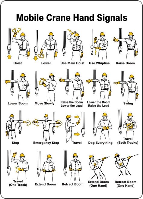 Printable Forklift Hand Signals