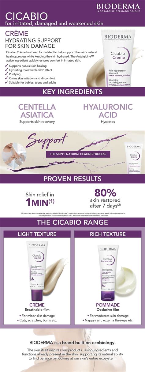Buy Bioderma Cicabio Creme Soothing Repairing Cream 40ml Online at ...