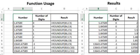 Math And Trignometric Roundup Function