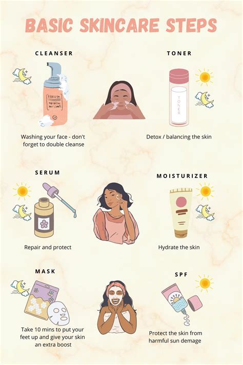 Basic Skin Care Routine Face Routine Facial Skin Care Routine Body