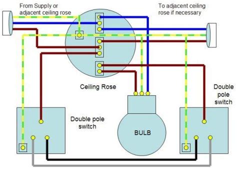 Switch Loop Wiring Diagrams Home