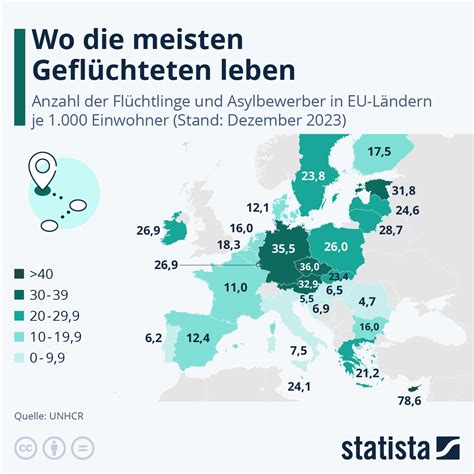 Infografik Wo leben meisten Geflüchteten Statista