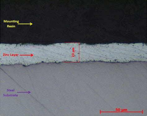 Assessment Of Zinc Plating And Galvanised Protective Layers