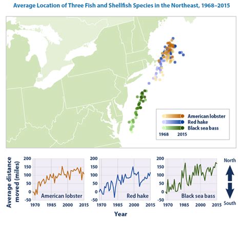 Climate Impacts On Agriculture And Food Supply Climate Change Impacts