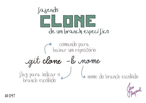 Git Clone B Nome Gitfichas