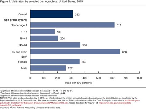 Products Data Briefs Number 310 June 2018