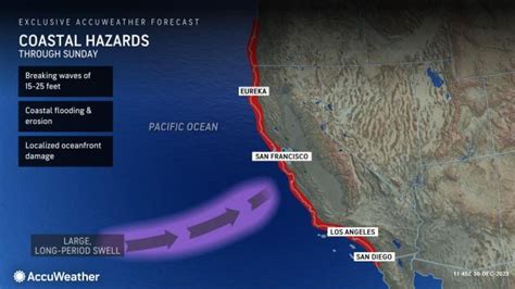 Massive Waves Sweep Away Onlookers In California More Dangerous Waves