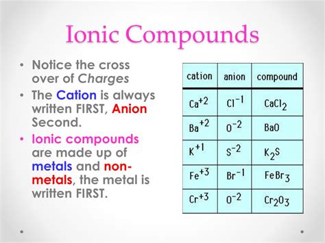 Ppt Naming Ionic Compounds Powerpoint Presentation Free Download Id 2245444