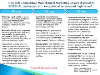 Multichannel Business Model Guidelines Ppt