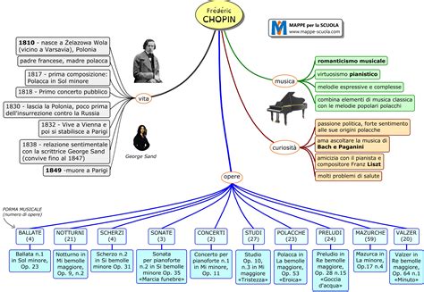 Mappe Per La Scuola CHOPIN