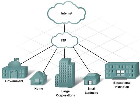 ISP چیست توضیحات کامل در مورد ISP ها و تمام کاربرد های آنها