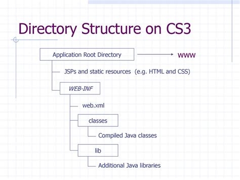 Cs Web And Internet Programming Introduction To Java Servlets Ppt