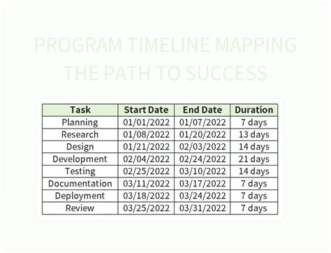 Free Program Timeline Templates For Google Sheets And Microsoft Excel ...