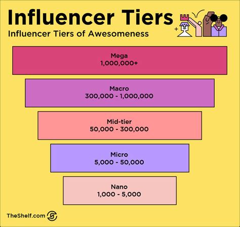 The Everything Guide To Partnering With Nano Influencers • The Shelf A Data First Influencer