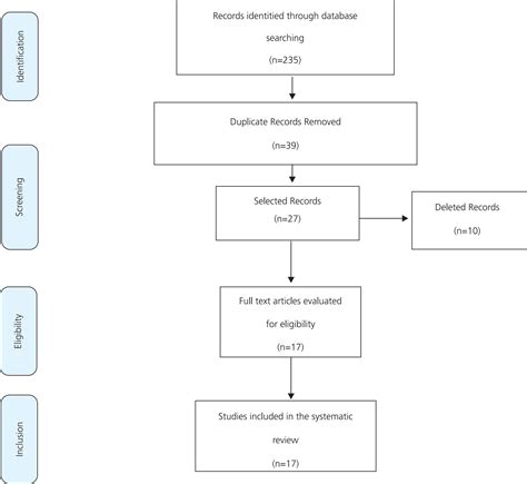 Scielo Brasil Association Between Sarcopenic Obesity Muscle