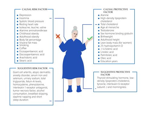 What Are the Risk Factors for Type 2 Diabetes? - AntiDiabeticMeds