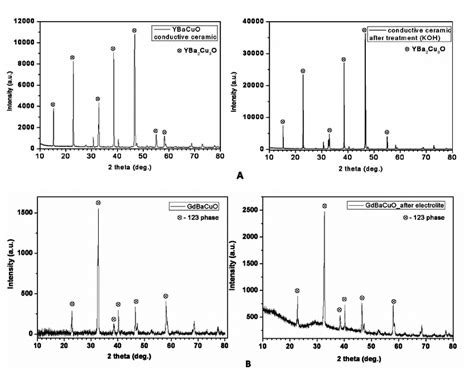 Three Different Views Of The Same Number Of Cells